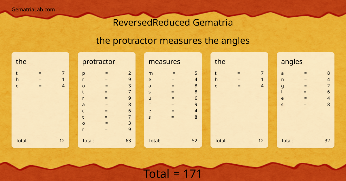 the protractor measures the angles in reversedReduced Gematria